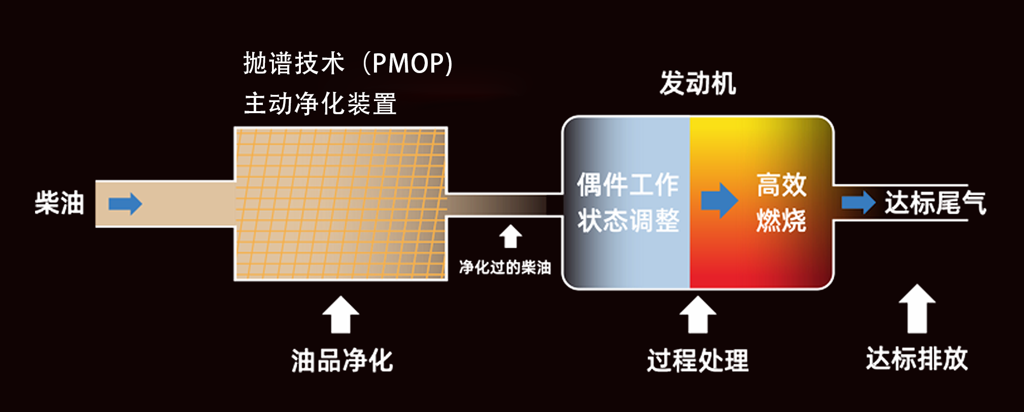 抛谱技术.png