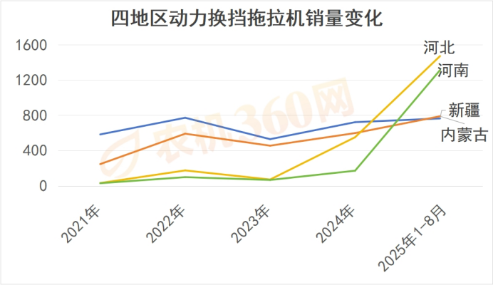 国产拖拉机 “追高” 路上，增量空间藏在哪？
