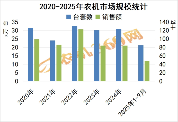 2025农机市场现状浅析