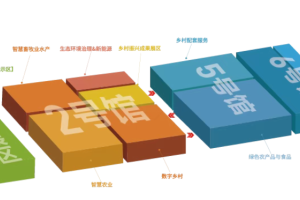 预登记开启 | 2026国际乡村发展创新博览会启航在即，拥抱乡村产业新机遇