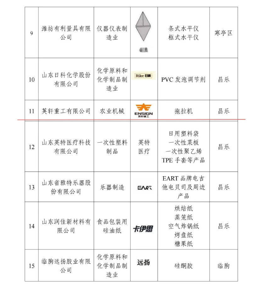喜报 | 英轩重工拖拉机产品成功入选潍坊市“同线同标同质”企业名单