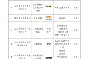 喜报 | 英轩重工拖拉机产品成功入选潍坊市“同线同标同质”企业名单