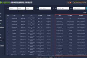 山东通报农机补贴套补事件，惠农资金为何轻易套补？