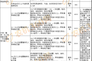 【目录】重庆市2024—2026年农机补贴额一览表（2026年第一批调整）公示
