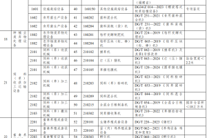 【鉴定】安徽省农业机械试验鉴定产品种类指南（2026年第一批）