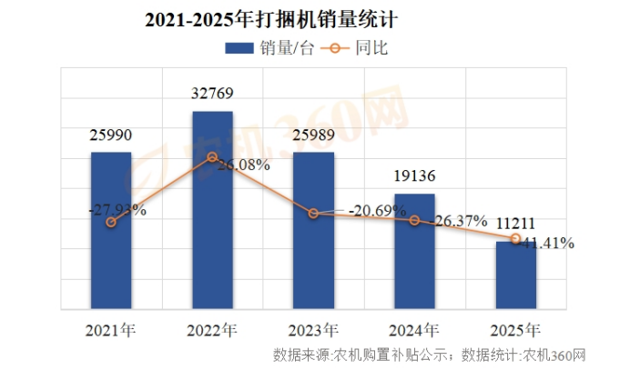2025年打捆机行业年度报告