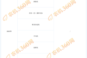 2026农机补贴观察丨浙江报废更新补贴：保核心，强特色，补短板
