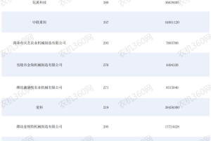 9 年销冠！每10台就有6台选它，顺邦农机凭什么征服千万农户？