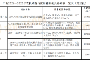 【目录】广西2024—2026年农机购置与应用补贴机具补贴额一览表（第三批）的公示