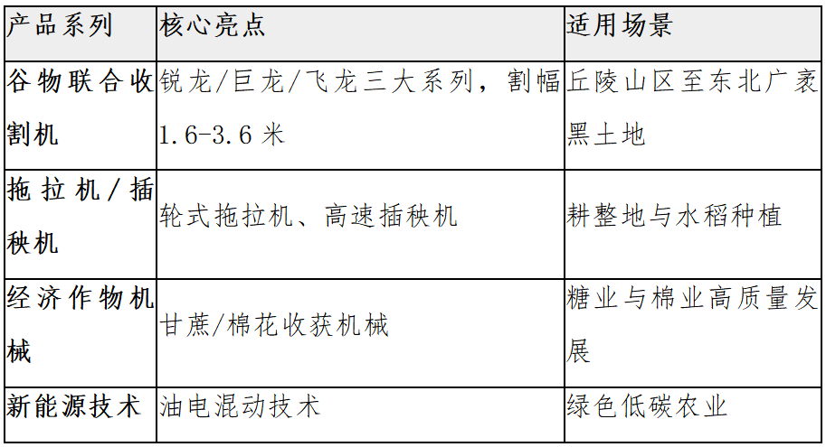 春耕正当时！沃得农机携全系“黑科技”亮相2026第25届黑龙江农业机械展览会，东北老铁看过来！