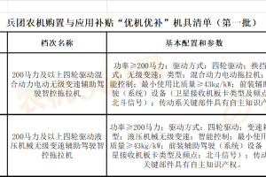 【方案】新疆兵团关于印发《兵团农机购置与应用补贴“优机优补”“有进有出”工作实施方案》的通知