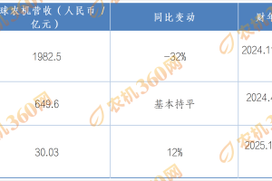 跨国农机三巨头的战略博弈与中国市场布局