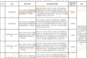 【方案】《2026年山东省加力推进农机购置与应用补贴“优机优补”“有进有出”实施方案》的通知