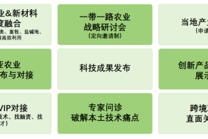 第一轮通知 | 第二届中国-中亚农业科技创新与合作国际研讨会