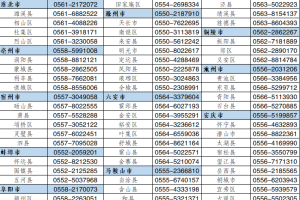 安徽省“三夏”机械化生产服务电话