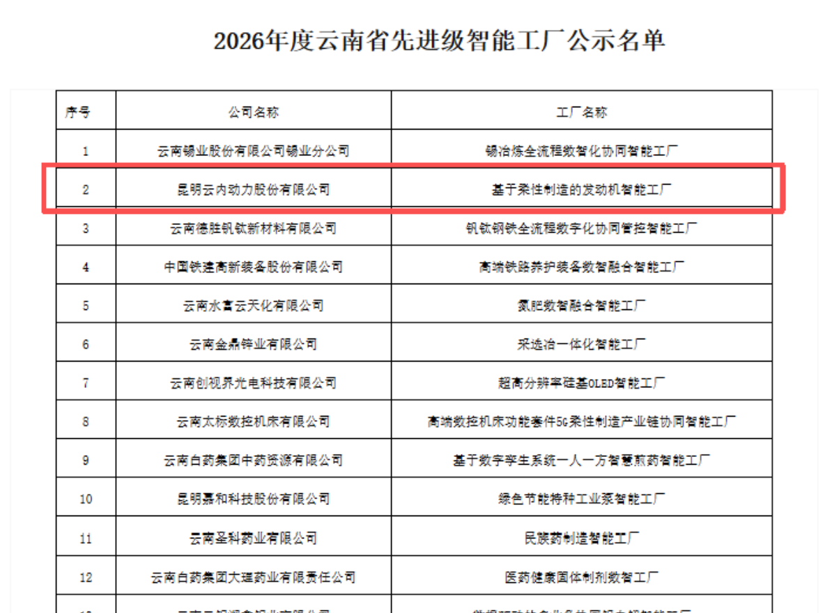 云内动力入围“云南省2026年度先进级智能工厂”名单