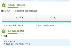 【产品介绍】种地又累又费劲？YA1204破解田间作业痛点