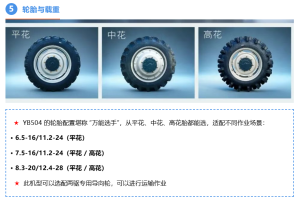 【产品介绍】英轩 YB504，懂行的农机手都在看！