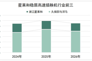 水稻机械化进阶路上：国产插秧机扛起突围大旗