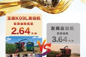 2.64L/亩！玉柴K09L，每亩帮你多赚1升油钱