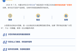 全村信赖，示范先行！鄂伦春四村挂牌“英轩拖拉机推广示范村”