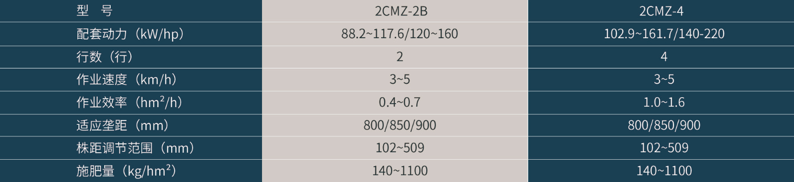 2CMZ系列马铃薯施肥种植机 参数.jpg