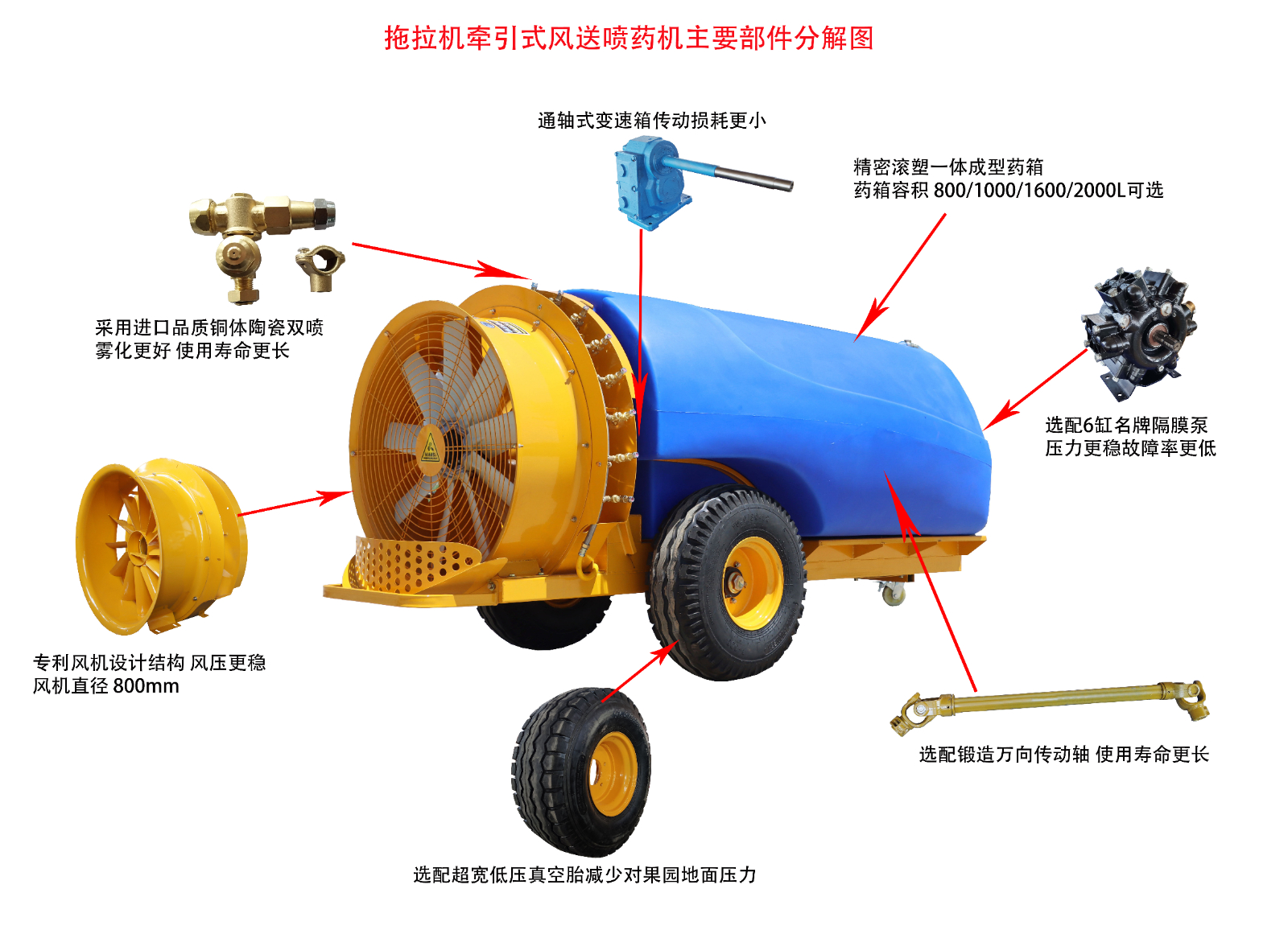 拖拉机牵引风送打药机分解图中文版本.jpg