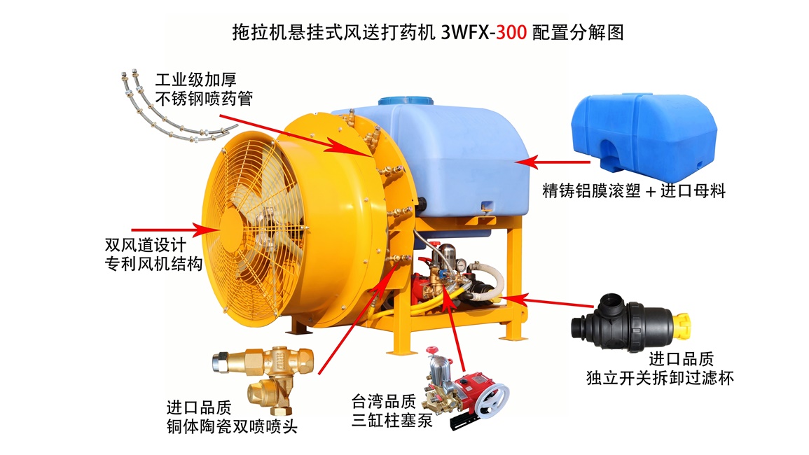 拖拉机悬挂式风送打药机3WFX-300配置分解图 01.jpg