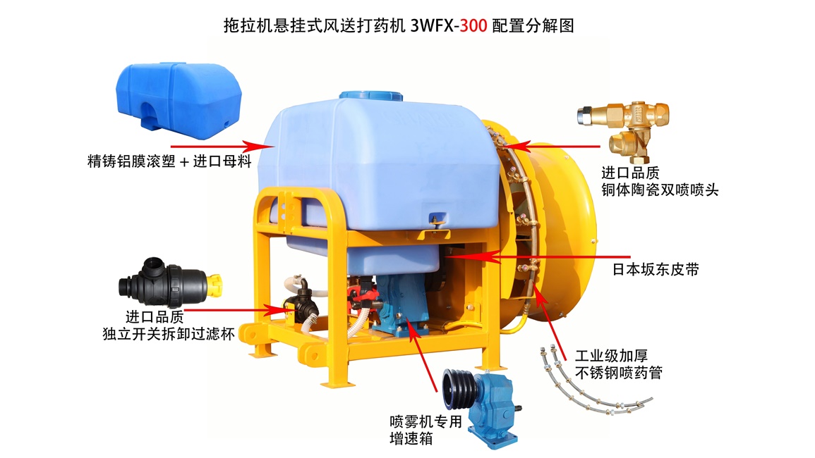 拖拉机悬挂式风送打药机3WFX-300配置分解图 02.jpg