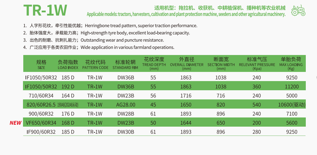 TR参数.png