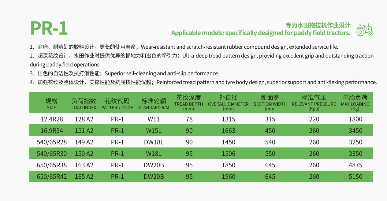 PR-1参数.png