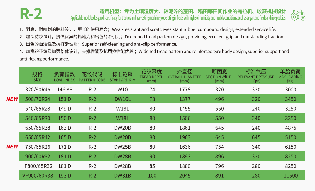 R-2参数.png